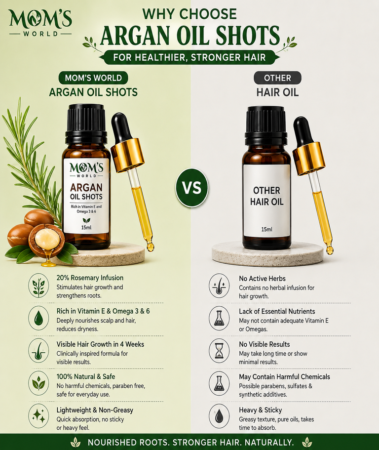 Argan Oil Shots